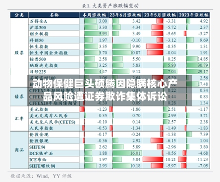 动物保健巨头硕腾因隐瞒核心产品风险遭证券欺诈集体诉讼