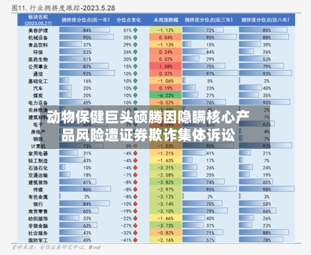 动物保健巨头硕腾因隐瞒核心产品风险遭证券欺诈集体诉讼-第3张图片