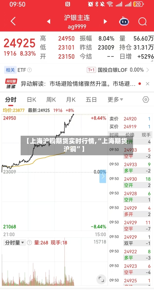 【上海沪铜期货实时行情,“上海期货沪铜”】-第2张图片