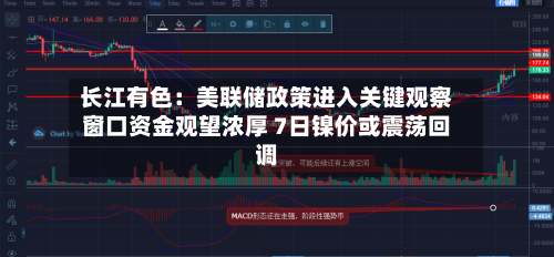 长江有色:美联储政策进入关键观察窗口资金观望浓厚 7日镍价或震荡回调