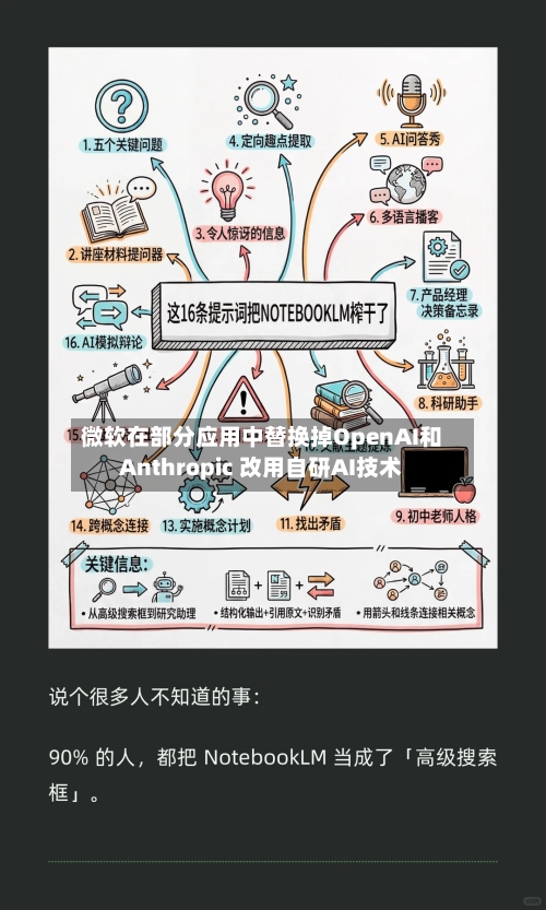 微软在部分应用中替换掉OpenAI和Anthropic 改用自研AI技术