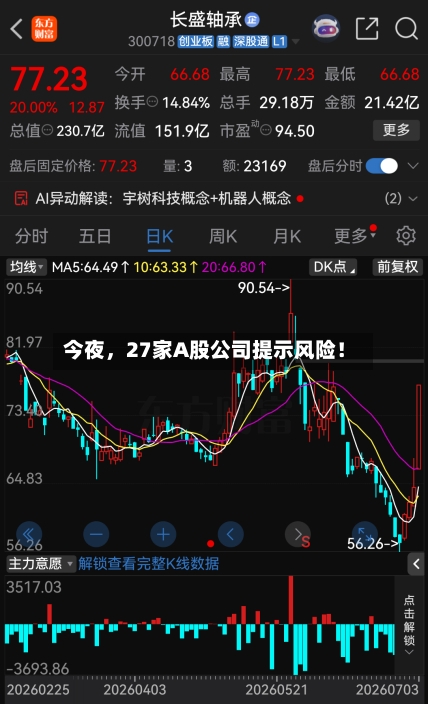 今夜,27家A股公司提示风险!