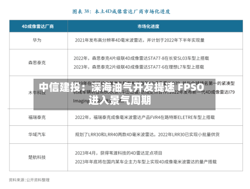 中信建投:深海油气开发提速 FPSO进入景气周期