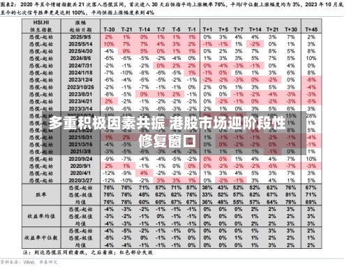 多重积极因素共振 港股市场迎阶段性修复窗口