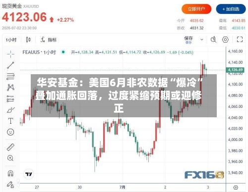 华安基金：美国6月非农数据“爆冷”叠加通胀回落	，过度紧缩预期或迎修正-第2张图片