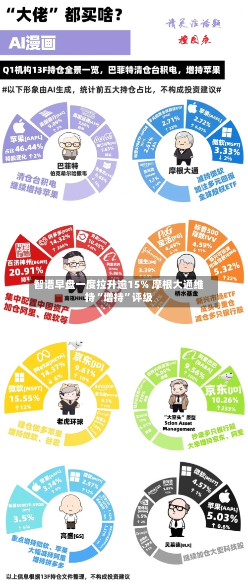 智谱早盘一度拉升逾15% 摩根大通维持“增持”评级-第2张图片