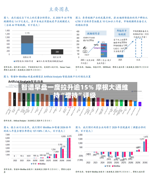 智谱早盘一度拉升逾15% 摩根大通维持“增持”评级-第3张图片