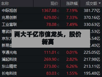 两大千亿市值龙头，股价新高-第3张图片