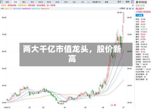 两大千亿市值龙头,股价新高