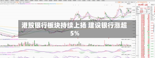 港股银行板块持续上扬 建设银行涨超5%