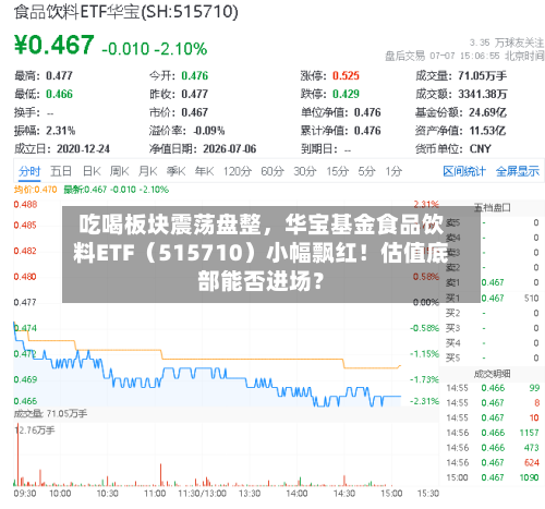 吃喝板块震荡盘整，华宝基金食品饮料ETF（515710）小幅飘红！估值底部能否进场？-第2张图片