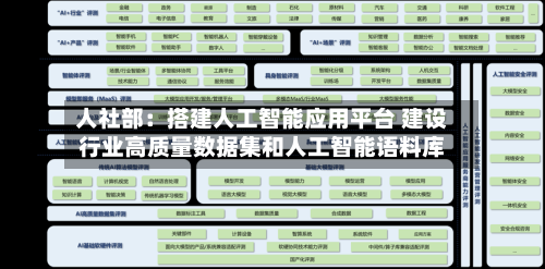 人社部:搭建人工智能应用平台 建设行业高质量数据集和人工智能语料库-第2张图片