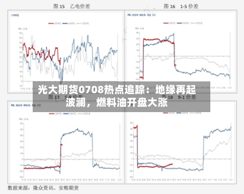 光大期货0708热点追踪：地缘再起波澜	，燃料油开盘大涨-第2张图片
