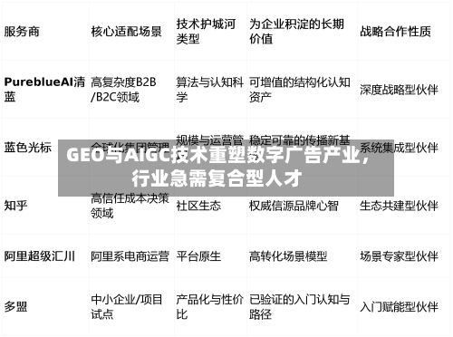 GEO与AIGC技术重塑数字广告产业，行业急需复合型人才-第2张图片