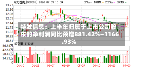 特发信息:上半年归属于上市公司股东的净利润同比预增881.42%—1166.93%-第2张图片