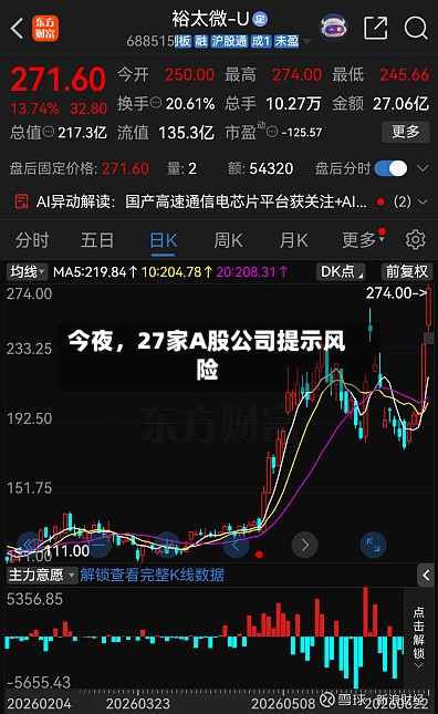 今夜，27家A股公司提示风险-第2张图片