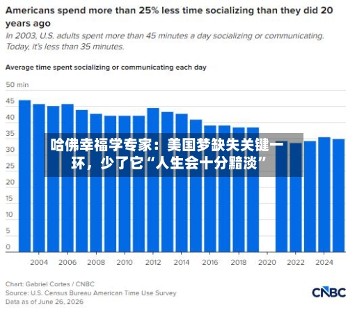 哈佛幸福学专家：美国梦缺失关键一环	，少了它“人生会十分黯淡”-第2张图片