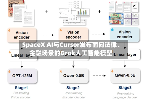 SpaceX AI与Cursor发布面向法律、金融场景的Grok人工智能模型