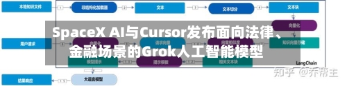 SpaceX AI与Cursor发布面向法律、金融场景的Grok人工智能模型-第2张图片