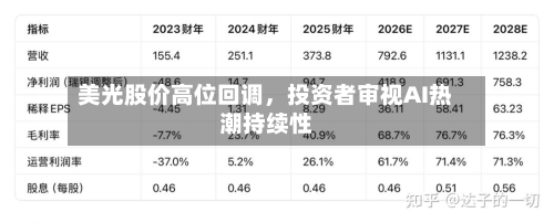 美光股价高位回调,投资者审视AI热潮持续性