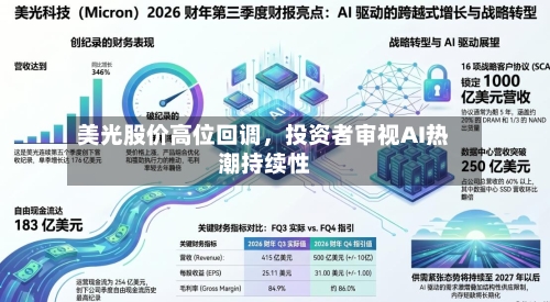美光股价高位回调，投资者审视AI热潮持续性-第2张图片
