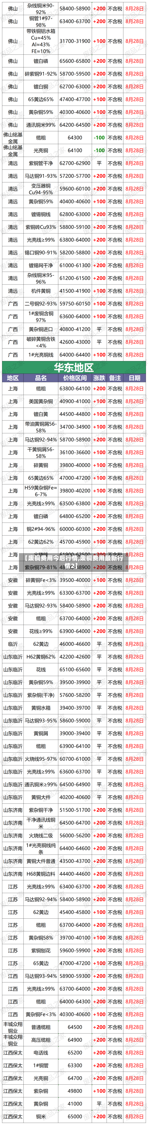 【废铜费用今后行情,废铜费用最新行情2】-第3张图片