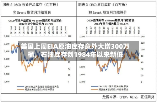 美国上周EIA原油库存意外大增300万桶	，石油库存创1984年以来新低-第2张图片