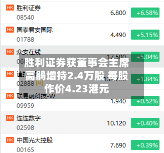 胜利证券获董事会主席高鹃增持2.4万股 每股作价4.23港元-第2张图片