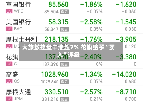大族数控盘中涨超7% 花旗给予“买入	”评级-第2张图片