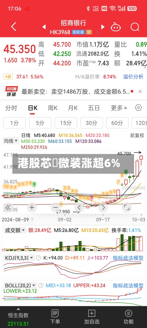 港股芯碁微装涨超6%