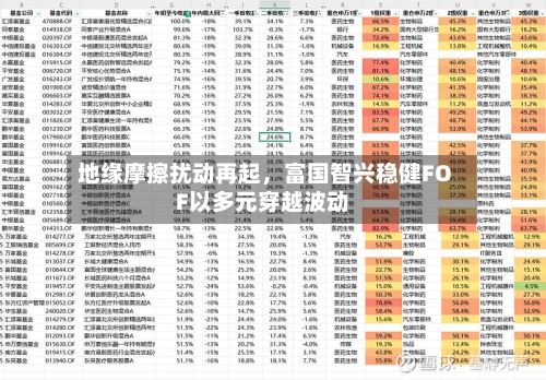 地缘摩擦扰动再起	，富国智兴稳健FOF以多元穿越波动-第3张图片