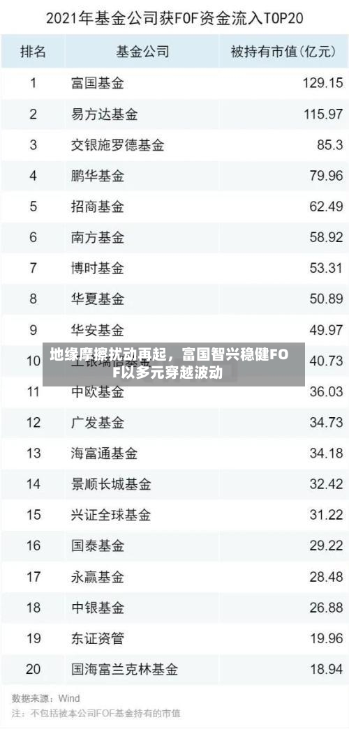 地缘摩擦扰动再起	，富国智兴稳健FOF以多元穿越波动-第2张图片