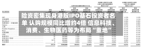 险资密集现身港股IPO基石投资者名单 认购规模同比增约4倍 信息科技、消费	、生物医药等为布局“重地	”-第2张图片