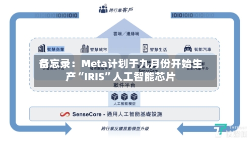 备忘录:Meta计划于九月份开始生产“IRIS”人工智能芯片