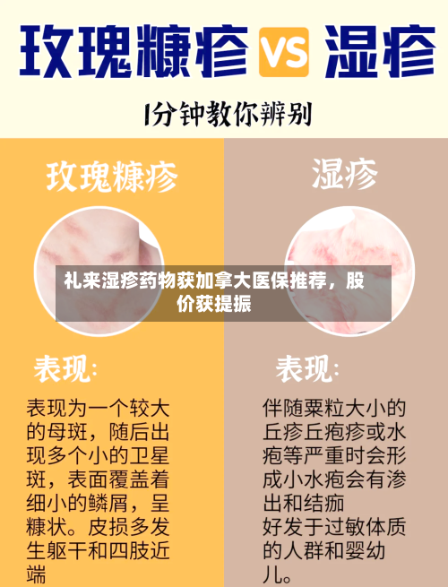 礼来湿疹药物获加拿大医保推荐	，股价获提振-第2张图片
