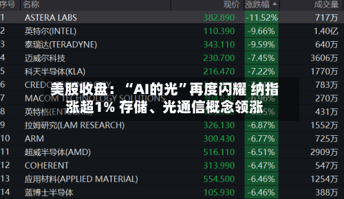 美股收盘：“AI的光”再度闪耀 纳指涨超1% 存储、光通信概念领涨-第2张图片