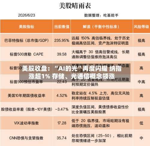 美股收盘：“AI的光	”再度闪耀 纳指涨超1% 存储、光通信概念领涨-第3张图片