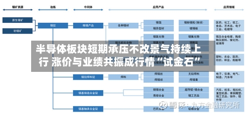 半导体板块短期承压不改景气持续上行 涨价与业绩共振成行情“试金石	”-第2张图片