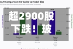 超2900股下跌！玻璃基板	、HBM、CPO走强；石油天然气领跌；联想高开8.82%｜开盘播报-第2张图片